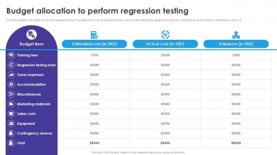 Budget Allocation To Perform Automated Regression Testing And Achieving PPT Example Budget Allocation To Perform Automated Regression Testing And Achieving PPT Example