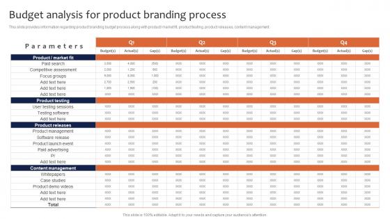 Budget Analysis For Product Branding Process Leveraging Corporate Demonstration Pdf