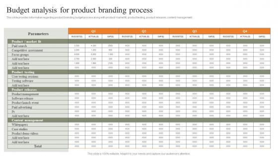 Budget Analysis For Product Branding Process Strategies For Achieving Icons Pdf