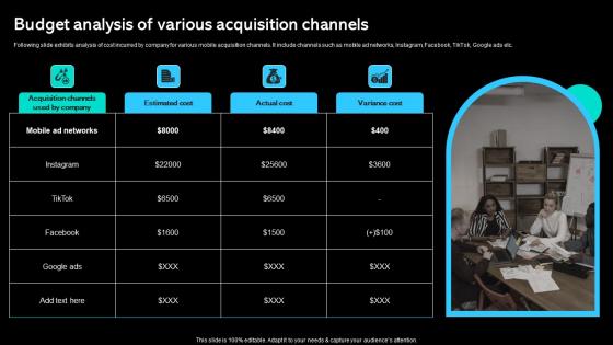 Budget Analysis Of Various Acquisition Channels Paid Marketing Approach Pictures Pdf