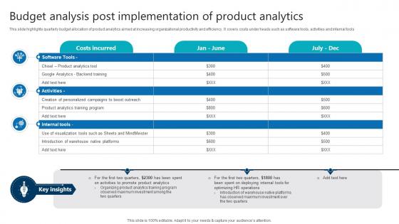 Budget Analysis Post Implementation Of Product Analytics Product Analytics Implementation Data Analytics V Budget Analysis Post Implementation Of Product Analytics Product Analytics Implementation Data Analytics V