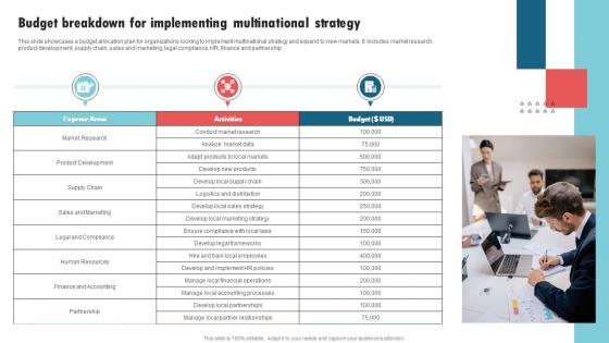 Budget Breakdown For Implementing International Strategy Corporations Ideas Pdf