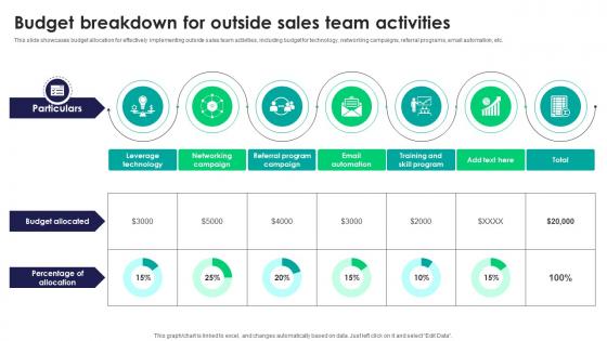 Budget Breakdown For Outside Sales Team Activities Tactics For Improving Field Sales Team SA SS V Budget Breakdown For Outside Sales Team Activities Tactics For Improving Field Sales Team SA SS V