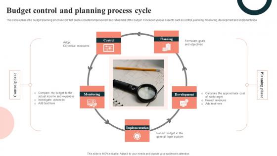 Budget Control And Planning Process Cycle Icons Pdf