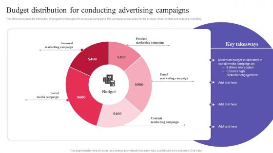 Budget Distribution For Conducting Advertising Digital Promotional Campaign Template Pdf