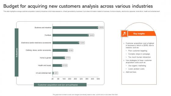 Budget For Acquiring New Customers Analysis Across Various Industries Sample Pdf