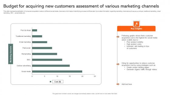 Budget For Acquiring New Customers Assessment Of Various Marketing Channels Demonstration Pdf Budget For Acquiring New Customers Assessment Of Various Marketing Channels Demonstration Pdf