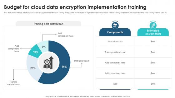 Budget For Cloud Data Encryption Client Side Encryption PPT Template