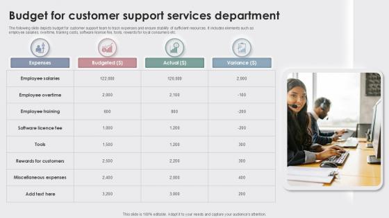 Budget For Customer Support Enhancing Customer Experience Ppt Powerpoint