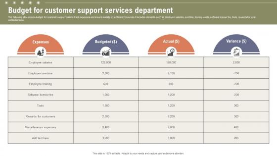 Budget For Customer Support Services Boosting Customer Retention Rate With Live Chat