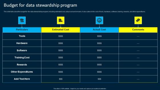 Budget For Data Stewardship Program Data Custodianship Topics Pdf