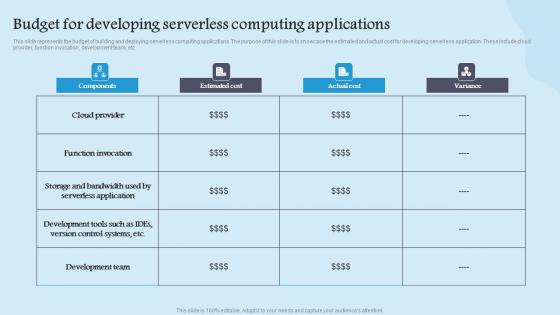 Budget For Developing Serverless Role Serverless Computing Modern Technology Themes Pdf