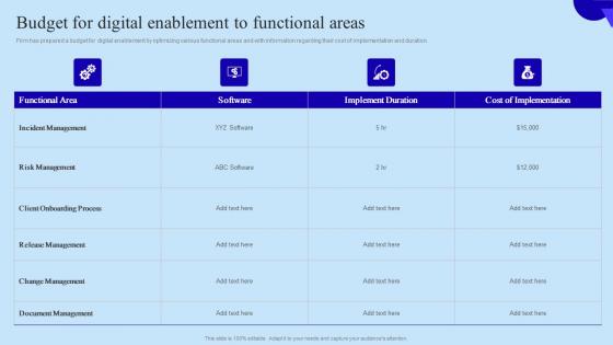 Budget For Digital Enablement To Functional Organisational Digital Innovation Diagrams PDF Budget For Digital Enablement To Functional Organisational Digital Innovation Diagrams PDF