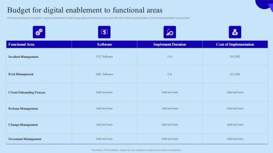 Budget For Digital Enablement To Functional Organisational Digital Innovation Diagrams PDF