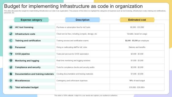 Budget For Implementing Infrastructure IAC Tools For Performance Analysis PPT Presentation Budget For Implementing Infrastructure IAC Tools For Performance Analysis PPT Presentation