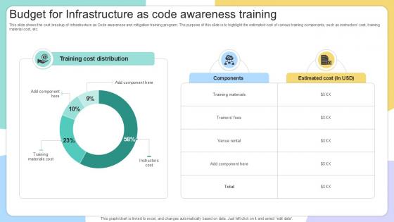 Budget For Infrastructure As Code IAC Tools For Performance Analysis PPT PowerPoint