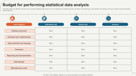 Budget For Performing Statistical Data Analytics For Informed Decision Ppt Template Budget For Performing Statistical Data Analytics For Informed Decision Ppt Template