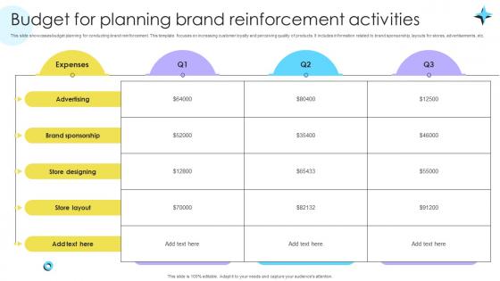 Budget For Planning Brand Reinforcement Activities Encouraging Repetitive Customer Purchase Ppt Slide Budget For Planning Brand Reinforcement Activities Encouraging Repetitive Customer Purchase Ppt Slide