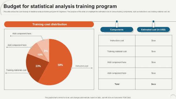 Budget For Statistical Data Analytics For Informed Decision Ppt Slide