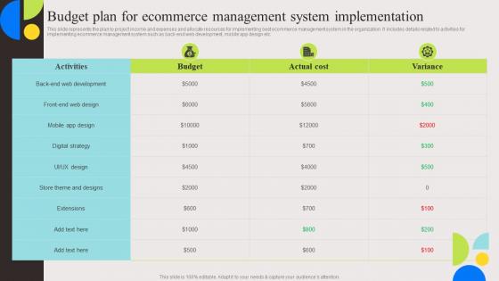 Budget Plan For Ecommerce Evaluation And Deployment Of Enhanced Icons Pdf