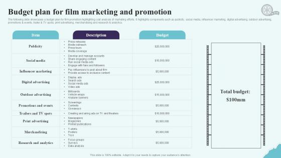 Budget Plan For Film Marketing And Promotion Strategic Plan To Increase Film Ppt Template Strategy SS V