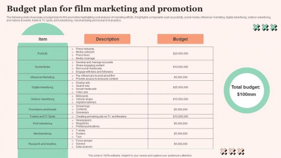 Budget Plan For Film Marketing Film Promotional Techniques To Increase Box Office Collection Clipart Pdf