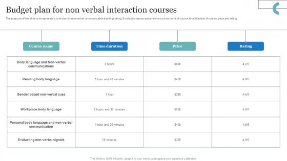 Budget Plan For Non Verbal Interaction Courses Ideas Pdf