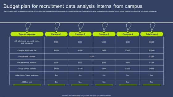 Budget Plan For Recruitment Data Analysis Interns From Campus Mockup Pdf Budget Plan For Recruitment Data Analysis Interns From Campus Mockup Pdf