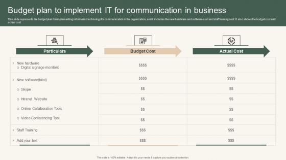 Budget Plan To Implement Instant Messenger For Internal Business Operations Diagrams Pdf Budget Plan To Implement Instant Messenger For Internal Business Operations Diagrams Pdf