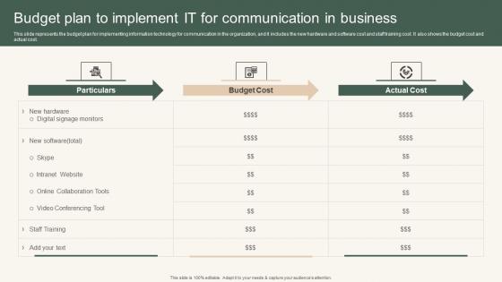 Budget Plan To Implement Instant Messenger For Internal Business Operations Diagrams Pdf