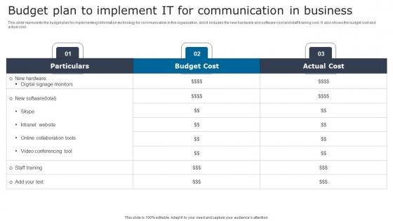 Budget Plan To Implement It Digital Signage In Internal Communication Channels Designs Pdf