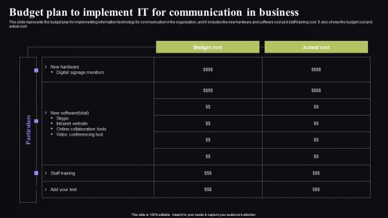 Budget Plan To Implement IT For Communication Video Conferencing In Corporate Inspiration Pdf