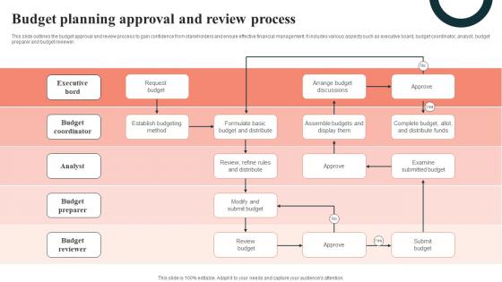 Budget Planning Approval And Review Process Brochure Pdf