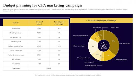 Budget Planning For CPA Marketing Campaign Executing Cost Per Action Marketing Microsoft Pdf