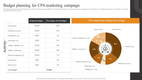 Budget Planning For CPA Tactics To Optimize Corporate Performance Pictures Pdf