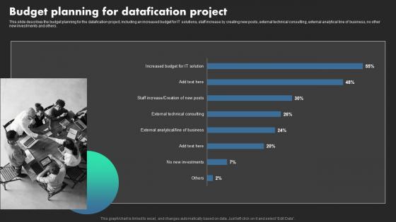 Budget Planning For Datafication Project Ethical Dimensions Of Datafication Designs Pdf