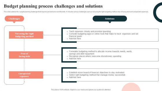 Budget Planning Process Challenges And Solutions Demonstration Pdf