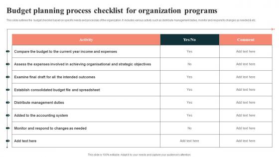 Budget Planning Process Checklist For Organization Programs Slides Pdf