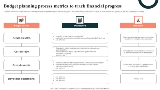 Budget Planning Process Metrics To Track Financial Progress Template Pdf