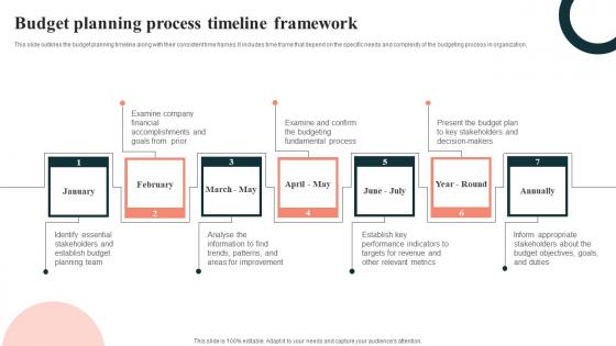 Budget Planning Process Timeline Framework Mockup Pdf