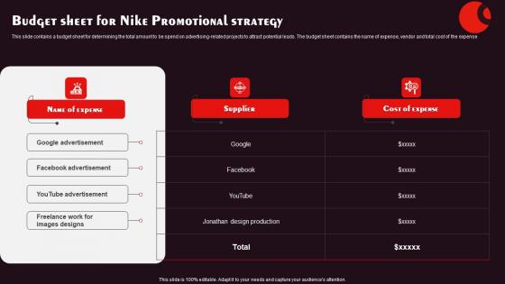 Budget Sheet For Nike Promotional Strategy Summary Pdf