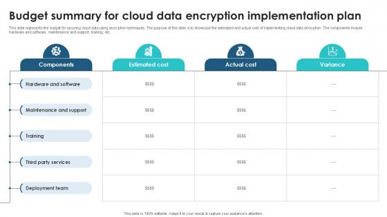 Budget Summary For Cloud Data Client Side Encryption PPT Presentation Budget Summary For Cloud Data Client Side Encryption PPT Presentation