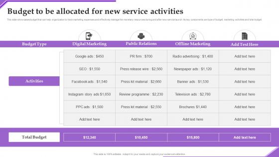 Budget To Be Allocated Adverting New Sarvice Via Social Network Platform Demonstration Pdf Budget To Be Allocated Adverting New Sarvice Via Social Network Platform Demonstration Pdf