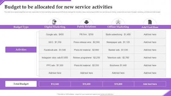 Budget To Be Allocated Adverting New Sarvice Via Social Network Platform Demonstration Pdf