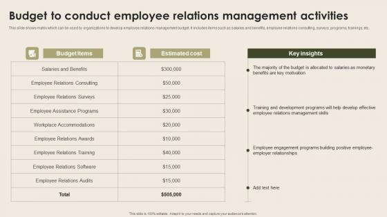 Budget To Conduct Employee Relations Management Nurturing Positive Work Culture Summary Pdf