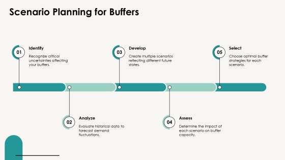 Buffer Management Essentials Explained PPT Guidelines AT Slide16