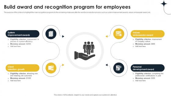 Build Award And Recognition Program For Implementing Personnel Downsizing Initiative Build Award And Recognition Program For Implementing Personnel Downsizing Initiative