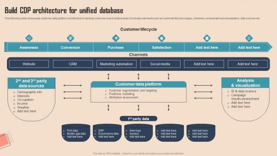 Build CDP Architecture For Unified Comprehensive CDP Guide For Promoters Formats Pdf