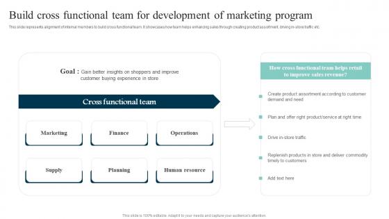 Build Cross Functional Team For Out Of The Box Shopper Marketing Strategies Download Pdf