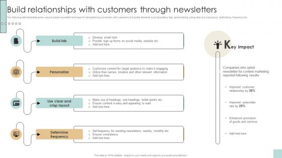 Build Relationships With Customers Developing And Creating Digital Content Strategy SS V